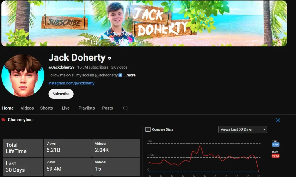 Jack Doherty Youtube Channel
